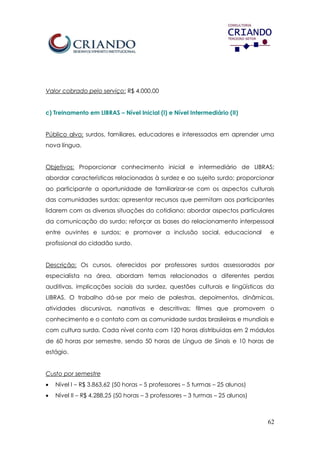 62
Valor cobrado pelo serviço: R$ 4.000,00
c) Treinamento em LIBRAS – Nível Inicial (I) e Nível Intermediário (II)
Público alvo: surdos, familiares, educadores e interessados em aprender uma
nova língua.
Objetivos: Proporcionar conhecimento inicial e intermediário de LIBRAS;
abordar características relacionadas à surdez e ao sujeito surdo; proporcionar
ao participante a oportunidade de familiarizar-se com os aspectos culturais
das comunidades surdas; apresentar recursos que permitam aos participantes
lidarem com as diversas situações do cotidiano; abordar aspectos particulares
da comunicação do surdo; reforçar as bases do relacionamento interpessoal
entre ouvintes e surdos; e promover a inclusão social, educacional e
profissional do cidadão surdo.
Descrição: Os cursos, oferecidos por professores surdos assessorados por
especialista na área, abordam temas relacionados a diferentes perdas
auditivas, implicações sociais da surdez, questões culturais e lingüísticas da
LIBRAS. O trabalho dá-se por meio de palestras, depoimentos, dinâmicas,
atividades discursivas, narrativas e descritivas; filmes que promovem o
conhecimento e o contato com as comunidade surdas brasileiras e mundiais e
com cultura surda. Cada nível conta com 120 horas distribuídas em 2 módulos
de 60 horas por semestre, sendo 50 horas de Língua de Sinais e 10 horas de
estágio.
Custo por semestre
 Nível I – R$ 3.863,62 (50 horas – 5 professores – 5 turmas – 25 alunos)
 Nível II – R$ 4.288,25 (50 horas – 3 professores – 3 turmas – 25 alunos)
 