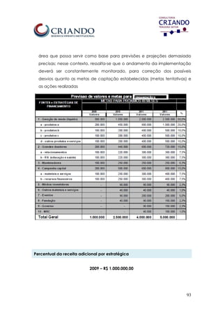 93
área que possa servir como base para previsões e projeções demasiado
precisas; nesse contexto, ressalta-se que o andamento da implementação
deverá ser constantemente monitorado, para correção dos possíveis
desvios quanto as metas de captação estabelecidas (metas tentativas) e
as ações realizadas
Percentual da receita adicional por estratégica
2009 – R$ 1.000.000,00
 