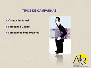 TIPOS DE CAMPANHAS


Campanha Anual

Campanha Capital

Campanhas Para Projetos
 