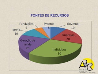 FONTES DE RECURSOS
 