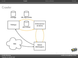 Le web                     Crawler   Autres m´thodes
                                             e                              Exemple




Crawler




Camille Maussang                                       camille.maussang@rtgi.fr RTGI
Captation de donn´es web
                 e
 