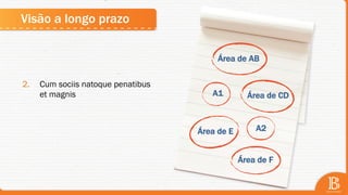 2.  Cum sociis natoque penatibus
et magnis
Visão a longo prazo
Área de AB
Área de CD
Área de E
Área de F
A1
A2
 
