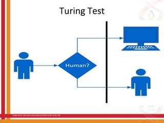 Turing Test
Image Source: http://www.clarkoncode.com/What-is-the-Turing-Test/
 
