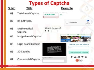 Types of Captcha
S. No Title Example
01 Text-based Captcha
02 Re-CAPTCHA
03 Mathematical
Captcha
04 Image-based Captcha
05 Logic-based Captcha
06 3D Captcha
07 Commercial Captcha
Image Source: www.google.com/
Author highly acknowledge all the sources.
 