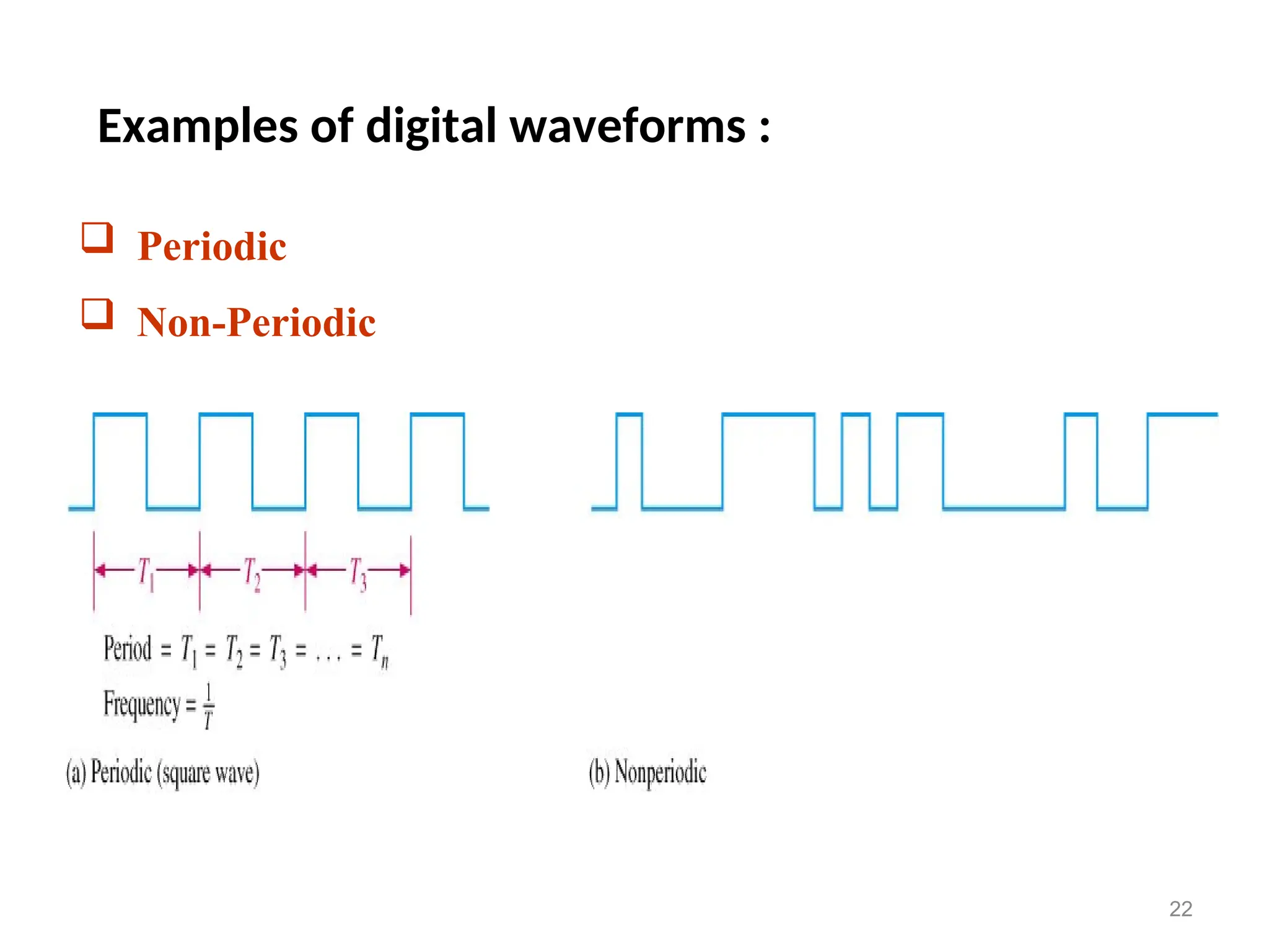 Examples of digital waveforms :
22
 Periodic
 Non-Periodic
 