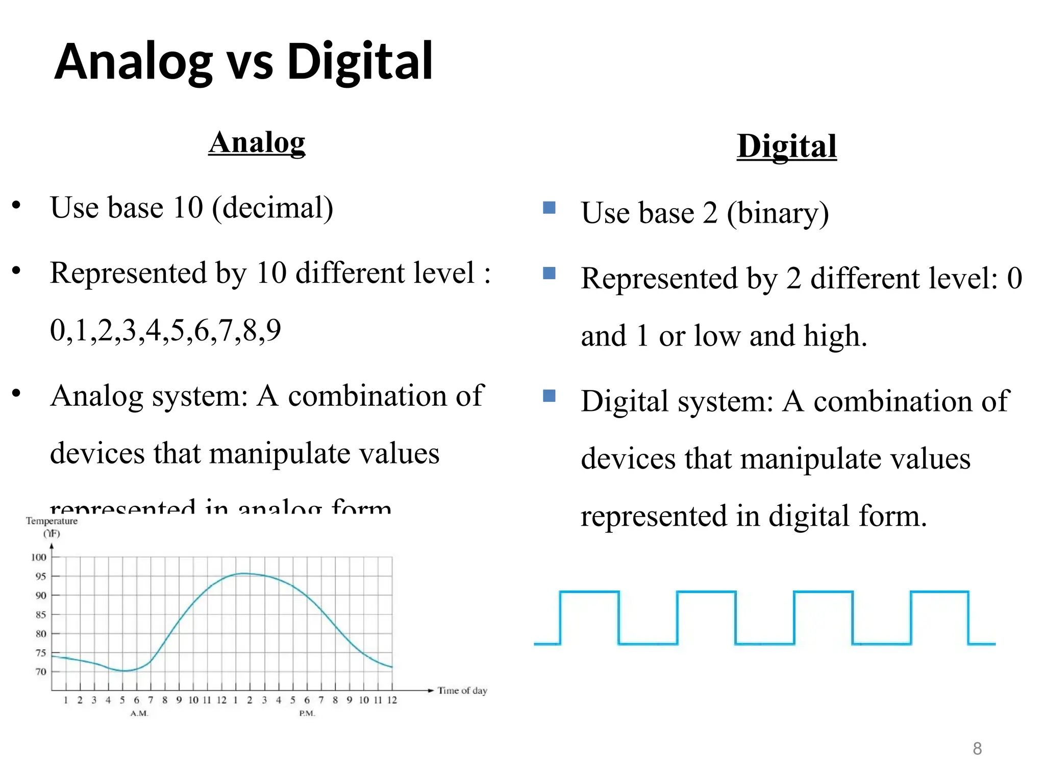 Analog vs Digital
Analog
• Use base 10 (decimal)
• Represented by 10 different level :
0,1,2,3,4,5,6,7,8,9
• Analog system: A combination of
devices that manipulate values
represented in analog form
8
Digital
 Use base 2 (binary)
 Represented by 2 different level: 0
and 1 or low and high.
 Digital system: A combination of
devices that manipulate values
represented in digital form.
 