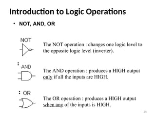Introduction to Logic Operations
25
The NOT operation : changes one logic level to
the opposite logic level (inverter).
The AND operation : produces a HIGH output
only if all the inputs are HIGH.
The OR operation : produces a HIGH output
when any of the inputs is HIGH.
• NOT, AND, OR
 