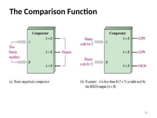 The Comparison Function
30
 