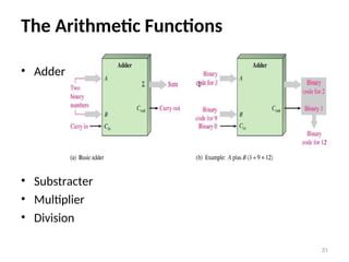 The Arithmetic Functions
• Adder
• Substracter
• Multiplier
• Division
31
 