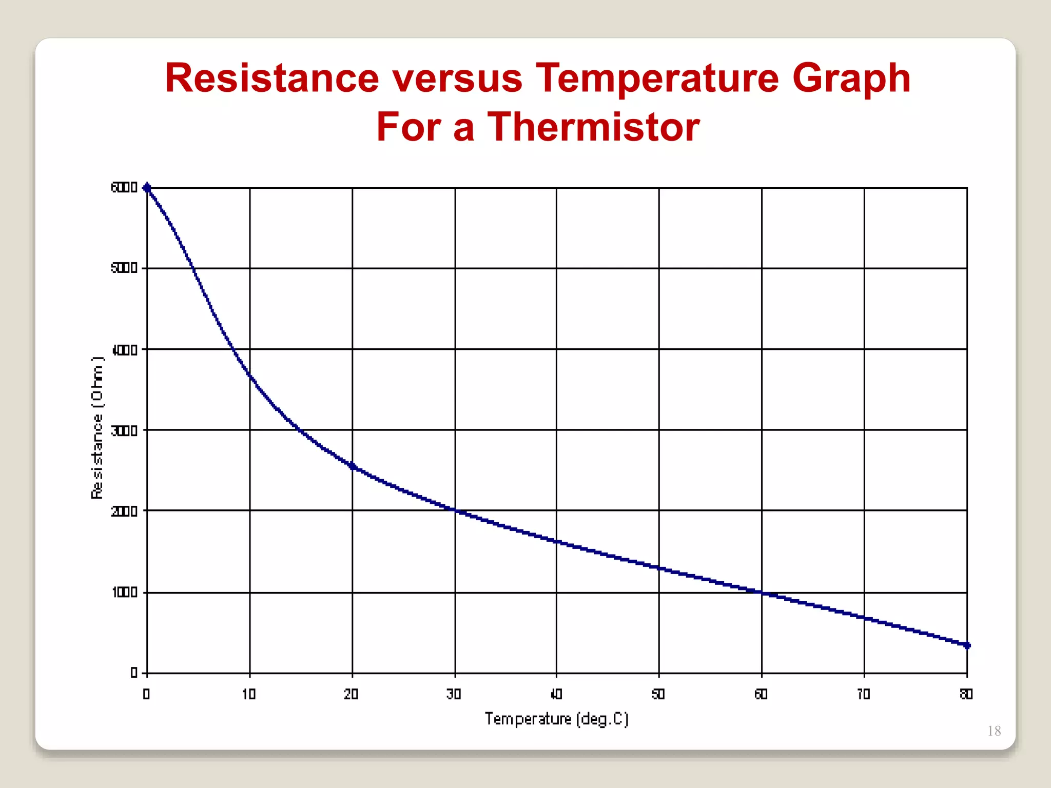 Resistance versus Temperature Graph
For a Thermistor
18
 