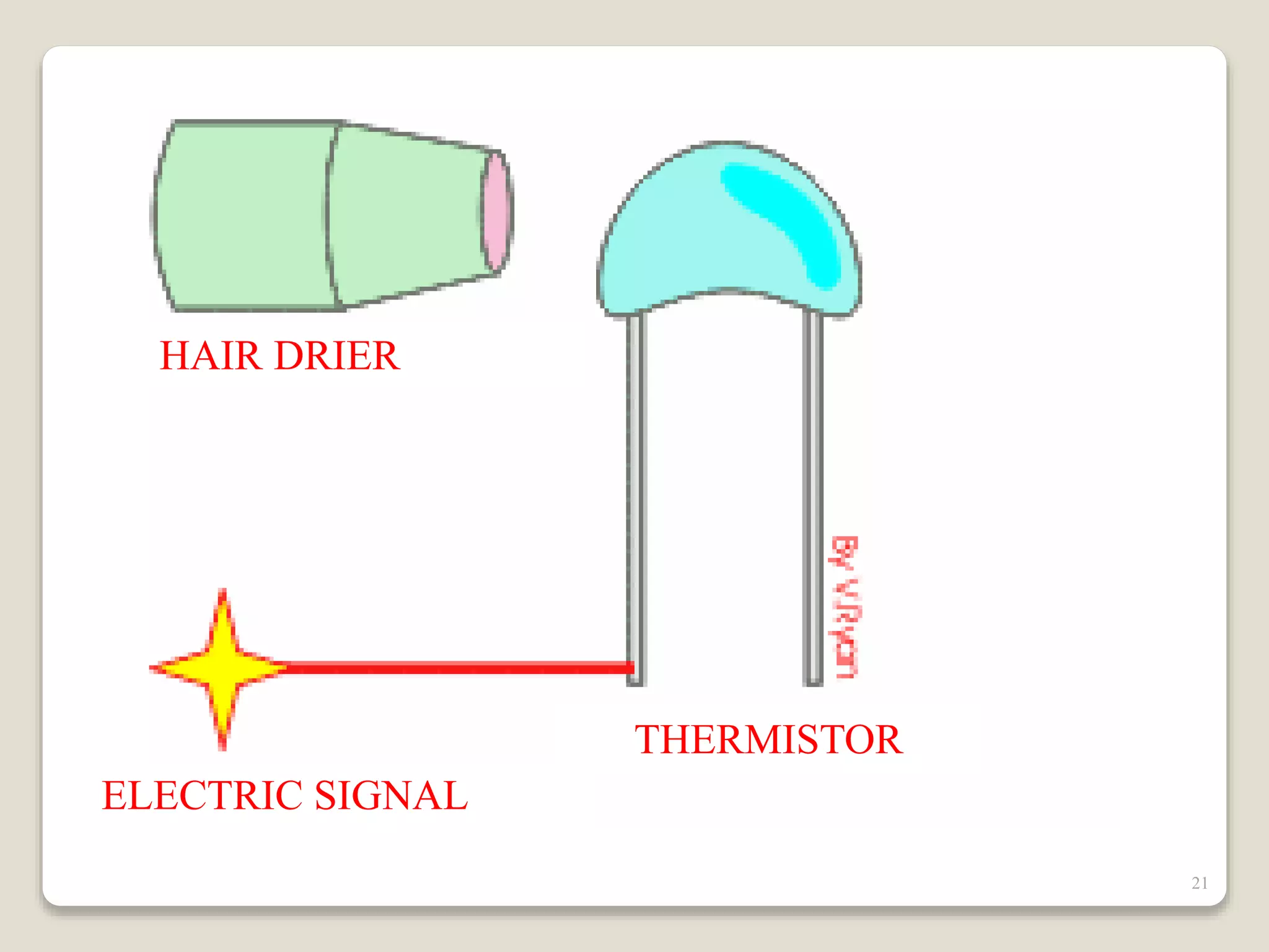 ELECTRIC SIGNAL
HAIR DRIER
THERMISTOR
21
 