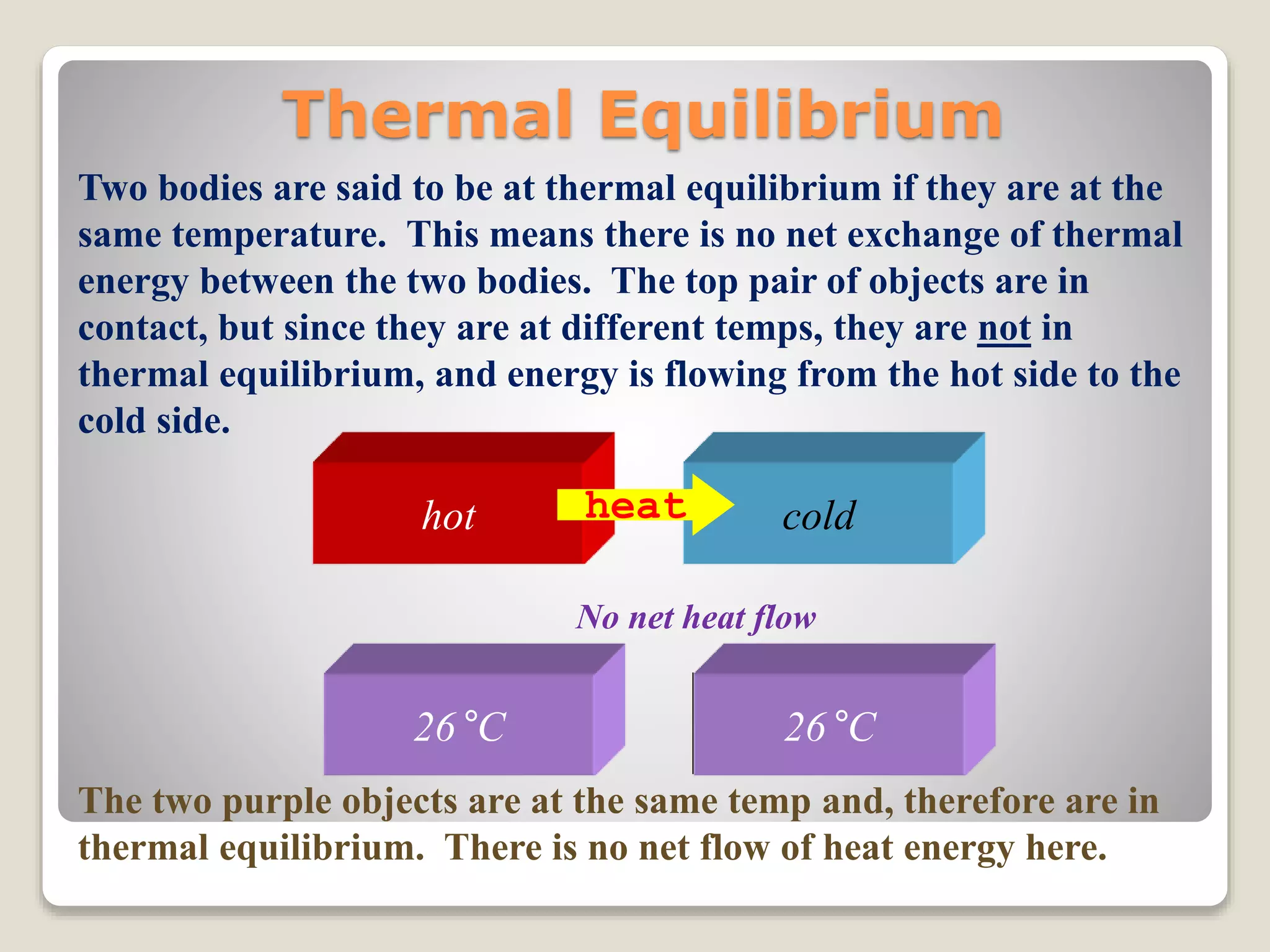 Thermal Equilibrium
Two bodies are said to be at thermal equilibrium if they are at the
same temperature. This means there is no net exchange of thermal
energy between the two bodies. The top pair of objects are in
contact, but since they are at different temps, they are not in
thermal equilibrium, and energy is flowing from the hot side to the
cold side.
hot coldheat
26°C 26°C
No net heat flow
The two purple objects are at the same temp and, therefore are in
thermal equilibrium. There is no net flow of heat energy here.
 