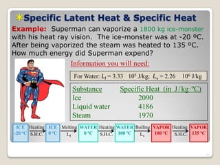 Specific Latent Heat & Specific Heat
Substance Specific Heat (in J/kg·ºC)
Ice 2090
Liquid water 4186
Steam 1970
Example: Superman can vaporize a 1800 kg ice-monster
with his heat ray vision. The ice-monster was at -20 ºC.
After being vaporized the steam was heated to 135 ºC.
How much energy did Superman expend?
For Water: Lf = 3.33 105 J/kg; Lv = 2.26 106 J/kg
Information you will need:
ICE
-20 ºC
ICE
0 ºC
WATER
0 ºC
VAPOR
100 ºC
WATER
100 ºC
VAPOR
135 ºC
Heating Melting Heating Boiling Heating
S.H.C. Lf S.H.C. Lv S.H.C.
37
 