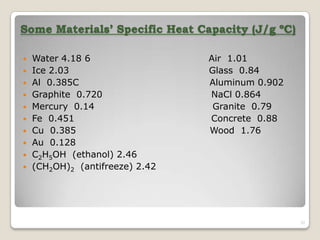 Some Materials’ Specific Heat Capacity (J/g ºC)
 Water 4.18 6 Air 1.01
 Ice 2.03 Glass 0.84
 Al 0.385C Aluminum 0.902
 Graphite 0.720 NaCl 0.864
 Mercury 0.14 Granite 0.79
 Fe 0.451 Concrete 0.88
 Cu 0.385 Wood 1.76
 Au 0.128
 C2H5OH (ethanol) 2.46
 (CH2OH)2 (antifreeze) 2.42
32
 