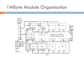 capter 10.ppt Memory system and types and design | PPT