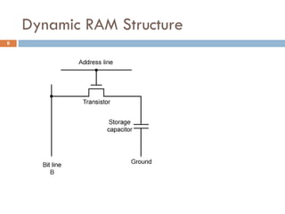 capter 10.ppt Memory system and types and design | PPT
