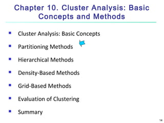 Chapter 10. Cluster Analysis: Basic
Concepts and Methods


Cluster Analysis: Basic Concepts



Partitioning Methods



Hierarchical Methods



Density-Based Methods



Grid-Based Methods



Evaluation of Clustering



Summary
14

 