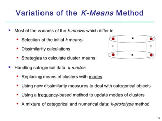 Variations of the K-Means Method


Most of the variants of the k-means which differ in




Dissimilarity calculations





Selection of the initial k means

Strategies to calculate cluster means

Handling categorical data: k-modes


Replacing means of clusters with modes



Using new dissimilarity measures to deal with categorical objects



Using a frequency-based method to update modes of clusters



A mixture of categorical and numerical data: k-prototype method
19

 