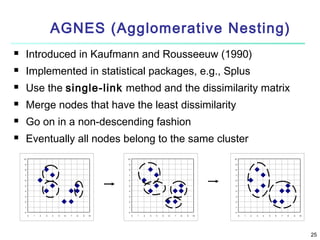 AGNES (Agglomerative Nesting)


Introduced in Kaufmann and Rousseeuw (1990)



Implemented in statistical packages, e.g., Splus



Use the single-link method and the dissimilarity matrix



Merge nodes that have the least dissimilarity



Go on in a non-descending fashion



Eventually all nodes belong to the same cluster
10

10

10

9

9

9

8

8

8

7

7

7

6

6

6

5

5

5

4

4

4

3

3

3

2

2

2

1

1

1

0

0
0

1

2

3

4

5

6

7

8

9

10

0
0

1

2

3

4

5

6

7

8

9

10

0

1

2

3

4

5

6

7

8

9

10

25

 