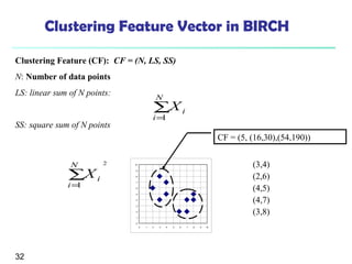 Clustering Feature Vector in BIRCH
Clustering Feature (CF): CF = (N, LS, SS)
N: Number of data points
LS: linear sum of N points:

N

∑X i

i=
1

SS: square sum of N points

CF = (5, (16,30),(54,190))
N

∑X i

i=
1

2

(3,4)
(2,6)
(4,5)
(4,7)
(3,8)

10
9
8
7
6
5
4
3
2
1
0
0

32

1

2

3

4

5

6

7

8

9

10

 