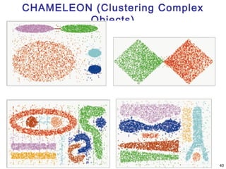 CHAMELEON (Clustering Complex
Objects)

40

 