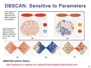 DBSCAN: Sensitive to Parameters

DBSCAN online Demo:
http://webdocs.cs.ualberta.ca/~yaling/Cluster/Applet/Code/Cluster.html

51

 