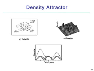 Density Attractor

59

 