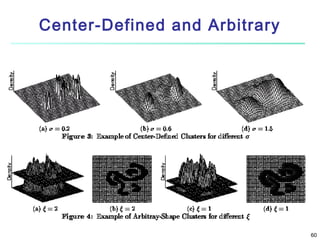 Center-Defined and Arbitrary

60

 