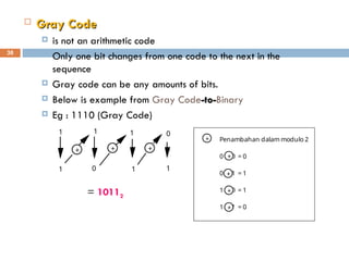 capter 2 of number system operation in digital | PPT