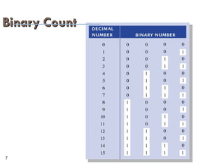 capter 2 of number system operation in digital | PPT