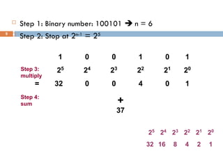 capter 2 of number system operation in digital | PPT