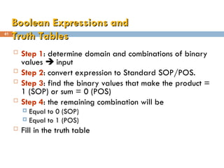 capter 4.ppt Boolen algebral in digital logic | PPT