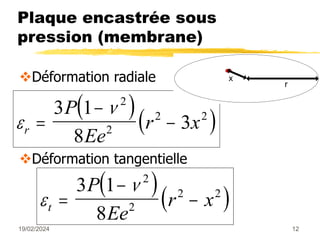 19/02/2024 12
Plaque encastrée sous
pression (membrane)
Déformation radiale
Déformation tangentielle
 
 


r
P
Ee
r x



3 1
8
3
2
2
2 2
r
x
 
 


t
P
Ee
r x



3 1
8
2
2
2 2
 