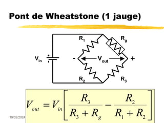 19/02/2024 24
Pont de Wheatstone (1 jauge)
Rg
Vin
R2
R1
R3
Vout
V V
R
R R
R
R R
out in
g










3
3
2
1 2
+
-
 