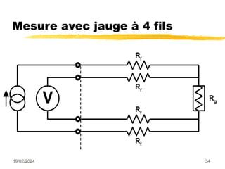 19/02/2024 34
Mesure avec jauge à 4 fils
Rg
Rf
Rf
V
Rf
Rf
 