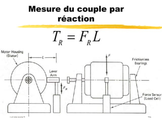 19/02/2024 42
Mesure du couple par
réaction
T F L
R R

 