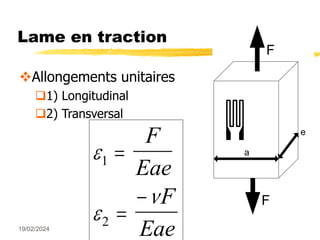 19/02/2024 5
Lame en traction
Allongements unitaires
1) Longitudinal
2) Transversal
a
e
F
F



1
2



F
Eae
F
Eae
 