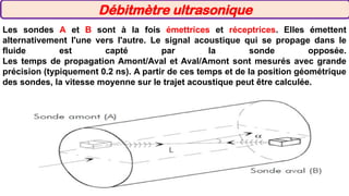 Les sondes A et B sont à la fois émettrices et réceptrices. Elles émettent
alternativement l'une vers l'autre. Le signal acoustique qui se propage dans le
fluide est capté par la sonde opposée.
Les temps de propagation Amont/Aval et Aval/Amont sont mesurés avec grande
précision (typiquement 0.2 ns). A partir de ces temps et de la position géométrique
des sondes, la vitesse moyenne sur le trajet acoustique peut être calculée.
Débitmètre ultrasonique
 