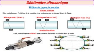 Différents types de sondes
Montage direct (ou en /) Montage reflex (ou en V) Montage en N (ou en Z)
Sondes externes
Elles sont placées à l'extérieur de la conduite et ne sont donc pas au contact direct du fluide.
Sondes intrusives
Elles sont insérées à l'intérieur de la conduite afin d'être en contact avec le fluide
Débitmètre ultrasonique
 