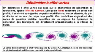 Un débitmètre à effet vortex est basé sur le phénomène de génération de
tourbillons, appelé effet de Karman. Lorsqu'un fluide rencontre un corps non
profilé, il se divise et engendre de petits tourbillons ou vortex alternés, de part
et d'autre et en aval du corps non profilé. Ces tourbillons engendrent des
zones de pression variable, détectées par un capteur. La fréquence de
génération des tourbillons est directement proportionnelle à la vitesse du
fluide.
La sortie d'un débitmètre à effet vortex dépend du facteur K. Le facteur K est lié à la fréquence
de génération des tourbillons par rapport à la vitesse du fluide.
Débitmètre à effet vortex
 