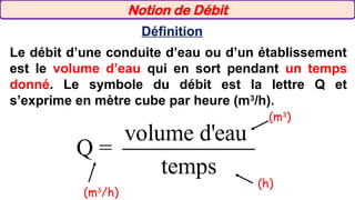Définition
Le débit d’une conduite d’eau ou d’un établissement
est le volume d’eau qui en sort pendant un temps
donné. Le symbole du débit est la lettre Q et
s’exprime en mètre cube par heure (m3
/h).
volume d'eau
Q =
temps
(m3
/h)
(h)
(m3
)
Notion de Débit
 