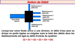 Lorsqu’une veine fluide arrive à une division, le débit d’eau peut se
diviser en partie égales ou inégales mais le total des débits dans les
établissements est égal au débit d’entrée du système
(Q = Q1 + Q2 + Q3 + Q4 + Q5)
Établissement 1
(débit Q1)
Établissement 2
(débit Q2)
Établissement 3
(débit Q3)
Établissement 4
(débit Q4)
Établissement 5
(débit Q5)
Veine fluide
Débit Q
Notion de Débit
 