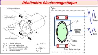 Débitmètre électromagnétique
 