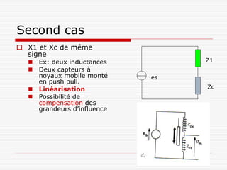 Second cas
 X1 et Xc de même
  signe
   Ex: deux inductances         Z1
   Deux capteurs à
    noyaux mobile monté     es
    en push pull.
   Linéarisation                Zc
   Possibilité de
    compensation des
    grandeurs d’influence
 