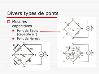 Divers types de ponts
 Mesures
  capacitives
   Pont de Sauty
    (capacité air)
   Pont de Nernst
 