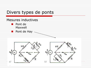 Divers types de ponts
Mesures inductives
   Pont de
    Maxwell
   Pont de Hay
 