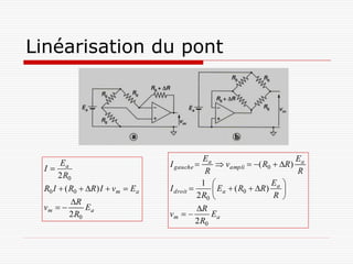 Linéarisation du pont




                                              Ea                         E
    E
 I a                             I gauche        vampli  ( R0  R ) a
   2 R0                                        R                          R
                                              1                   E 
 R0 I  ( R0  R ) I  vm  Ea   I droit        Ea  ( R0  R ) a 
                                            2 R0                   R 
          R
 vm          Ea                          R
          2 R0                    vm          Ea
                                           2 R0
 