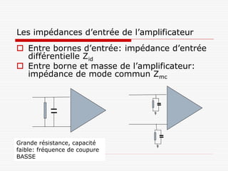 Les impédances d’entrée de l’amplificateur
 Entre bornes d’entrée: impédance d’entrée
  différentielle Zid
 Entre borne et masse de l’amplificateur:
  impédance de mode commun Zmc




Grande résistance, capacité
faible: fréquence de coupure
BASSE
 