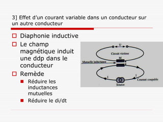 3] Effet d’un courant variable dans un conducteur sur
un autre conducteur

 Diaphonie inductive
 Le champ
  magnétique induit
  une ddp dans le
  conducteur
 Remède
    Réduire les
     inductances
     mutuelles
    Réduire le di/dt
 