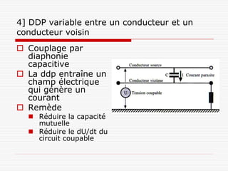 4] DDP variable entre un conducteur et un
conducteur voisin
 Couplage par
  diaphonie
  capacitive
 La ddp entraîne un       Charoy 1 p 18
  champ électrique
  qui génère un
  courant
 Remède
   Réduire la capacité
    mutuelle
   Réduire le dU/dt du
    circuit coupable
 